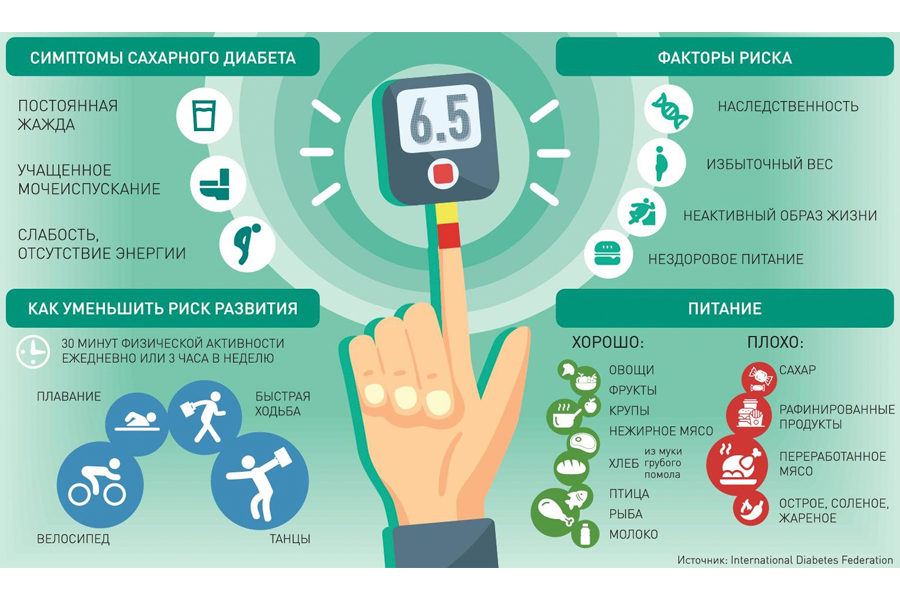 ЧТО ТАКОЕ ДИАБЕТ?